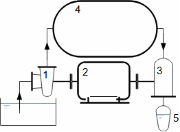 Princip regenerace čerpací práce