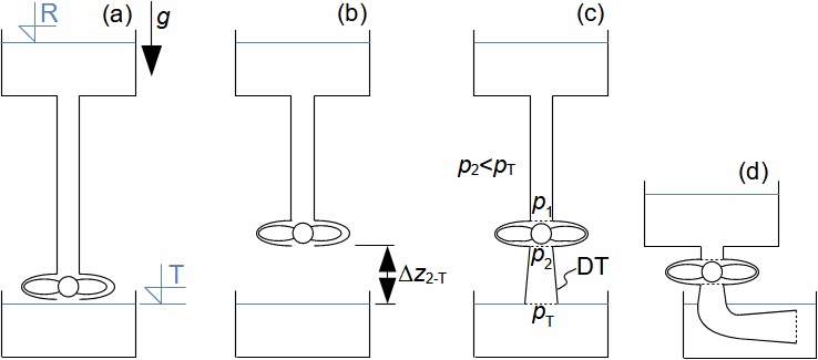 Popis funkce sací trouby