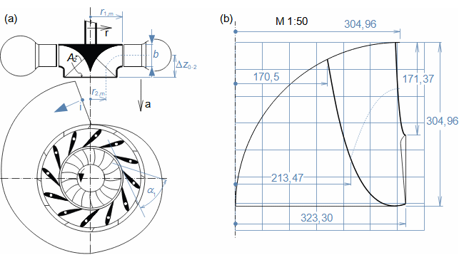 Hlavní rozměry Francisovy turbíny