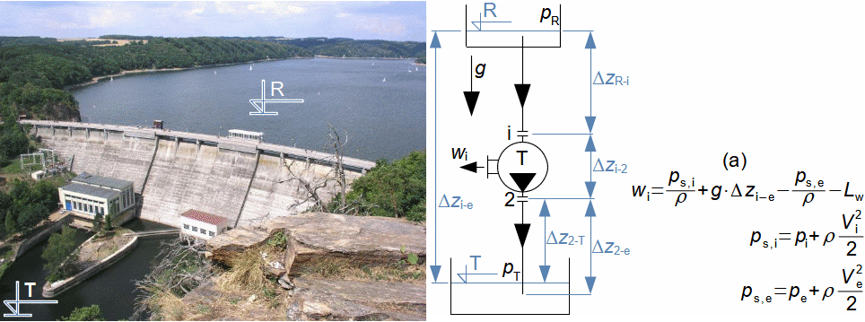 Vnitřní práce vodní turbíny