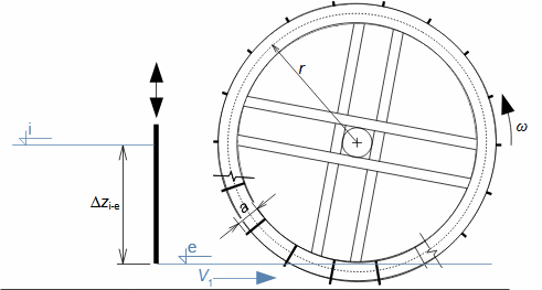 Vodní kolo na spodní vodu
