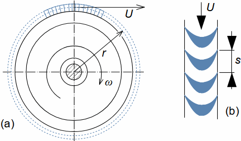 Rotorový disk Lavalovy turbíny