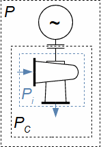 Turbosoustrojí s vodní turbínou a elektrickým generátorem