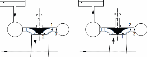 Stupeň lopatkového stroje