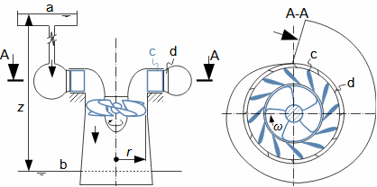 Transformace energie v Kaplanově turbíně