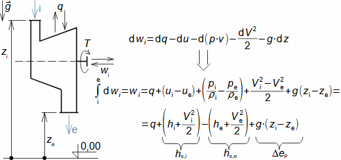 První zákon termodynamiky pro otevřený systém