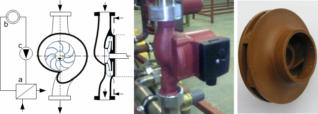 Cirkulační čerpadlo