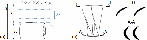 Elementární stupeň lopatkového stroje