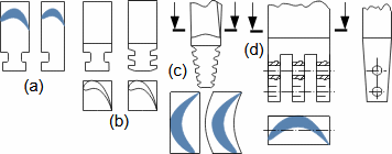 Základní typy závěsů lopatek