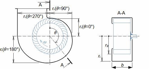 Shapes of blades and flow parts of turbomachines